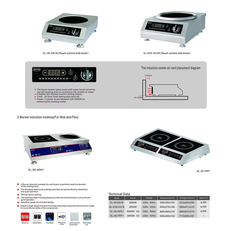เตาไฟฟ้าแบบพกพา ใช้ระบบเหนี่ยว - Home Cooking Heater บทวิจารณ์และราคา